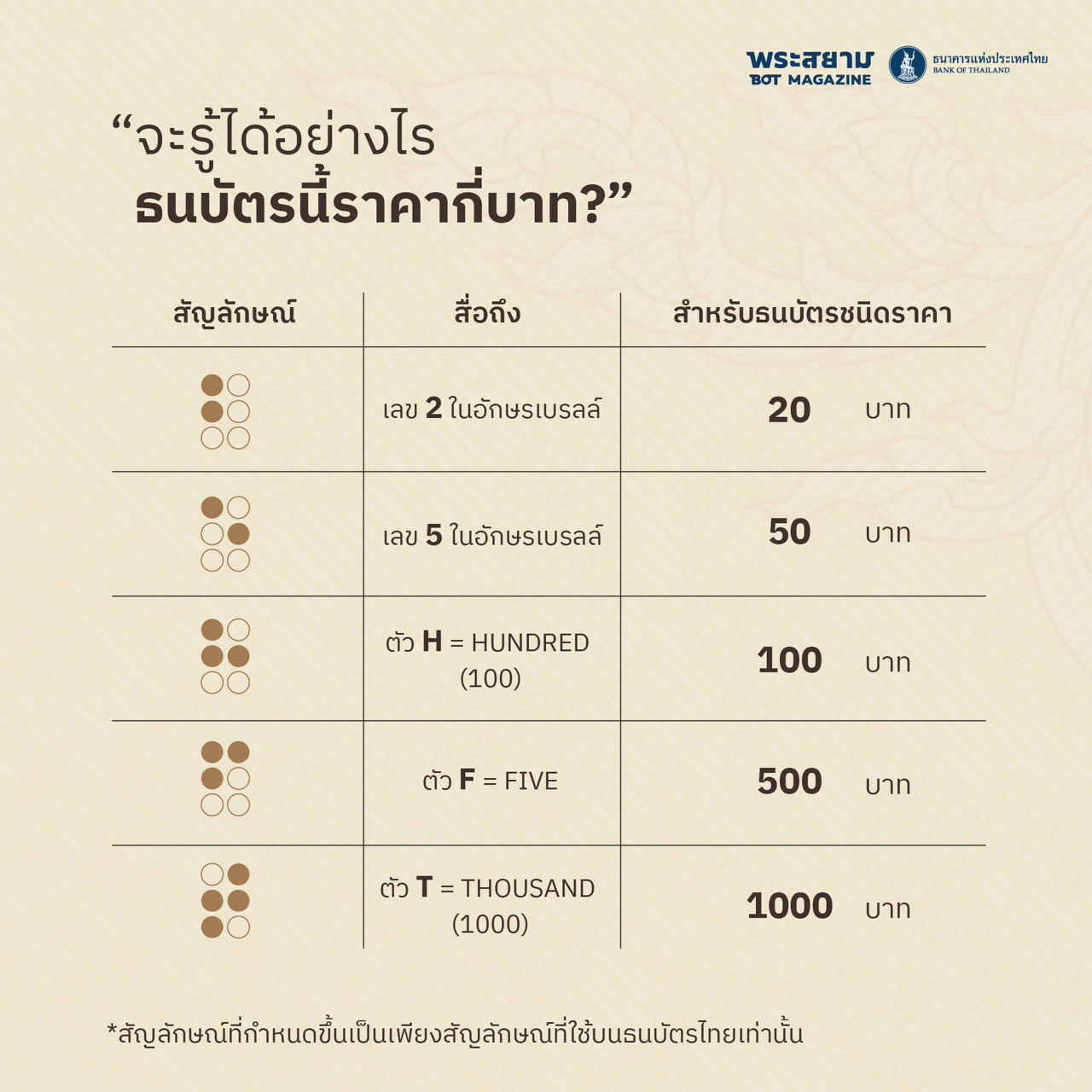 braille - banknote thailand