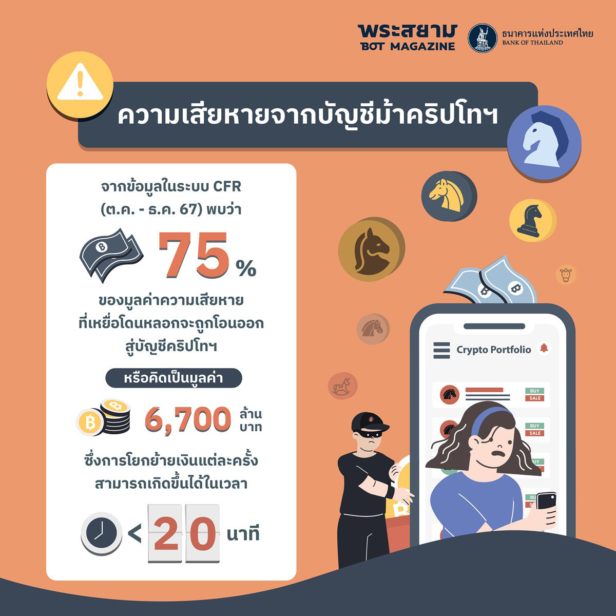 Thailand inflation อัตราเเงินเฟ้อทั่วไปของไทย
